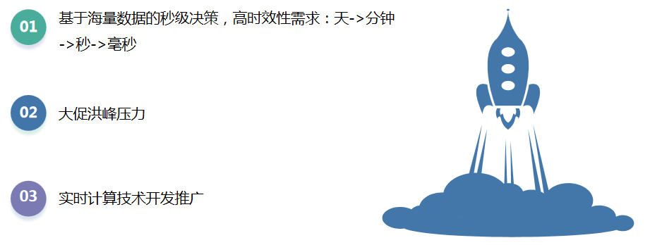 京东EB级全域大数据平台的演进与治理历程